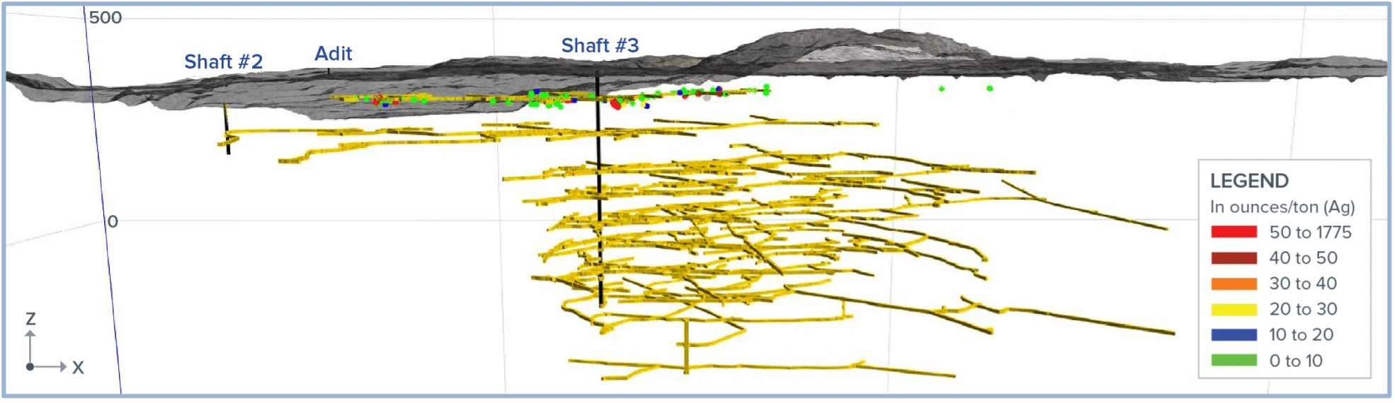 Cross section core
