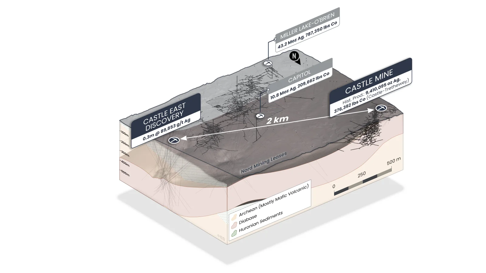 3D model of Castle, Capitol and Miller Lake-O’Brien workings within 2 km of the Castle East discovery